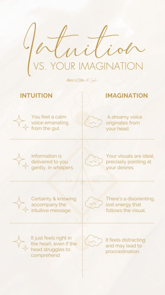 How to Know if It's Your Intuition or Imagination - Spiritual Coaching Tips