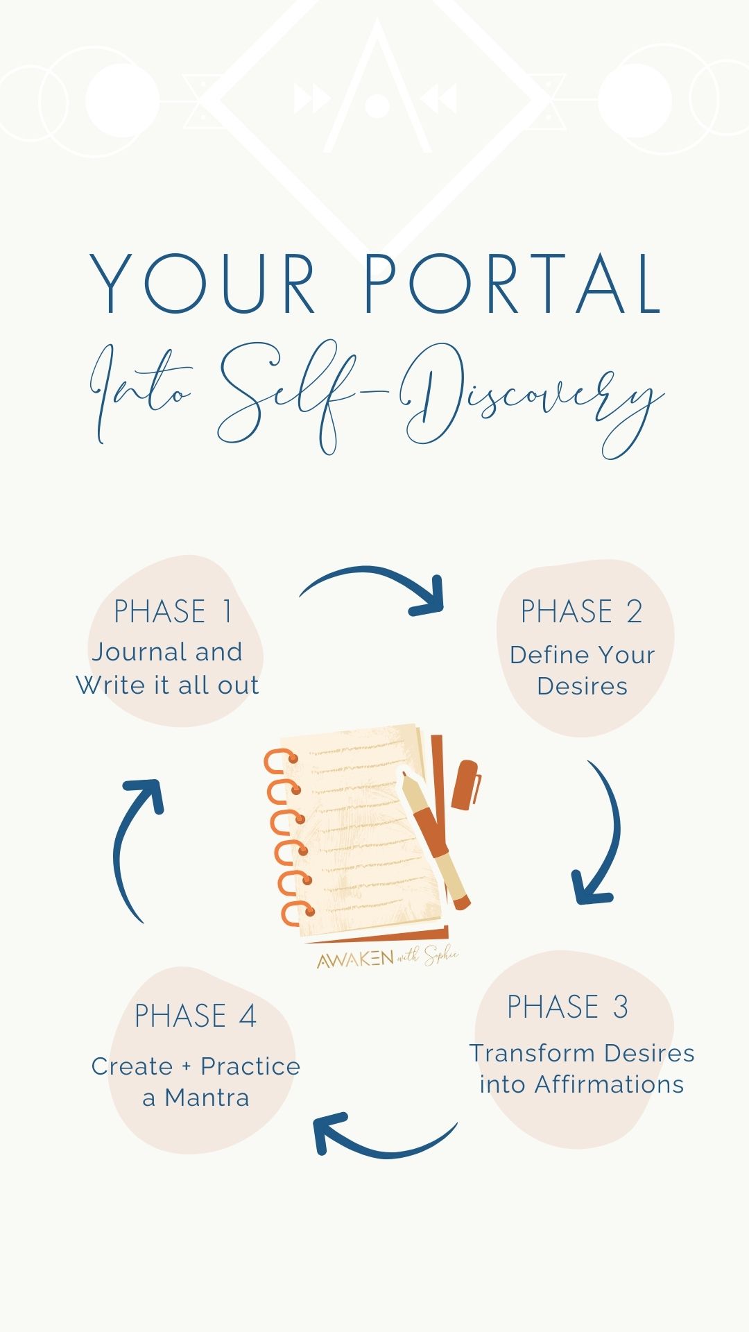 Your Portal into Self-Discovery - Spiritual Coach Certification